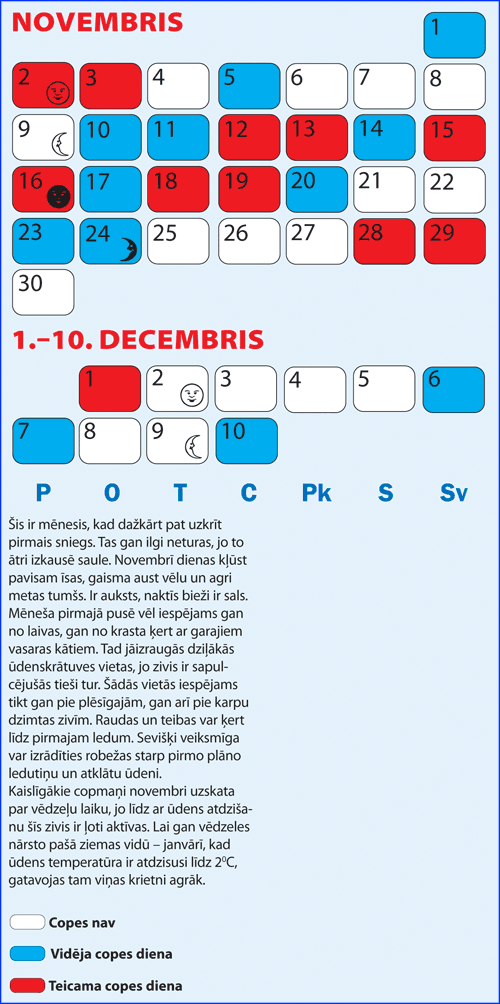 Copes dienu kalendārs Novembrim un Decembra sākumam