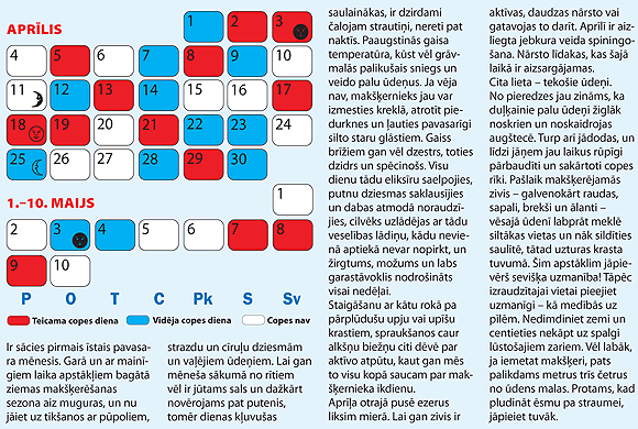 Copes dienu kalendārs Aprīlim un Maija sākumam