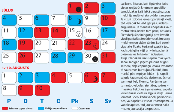 Copes dienu kalendārs Jūlijam un Augusta sākumam