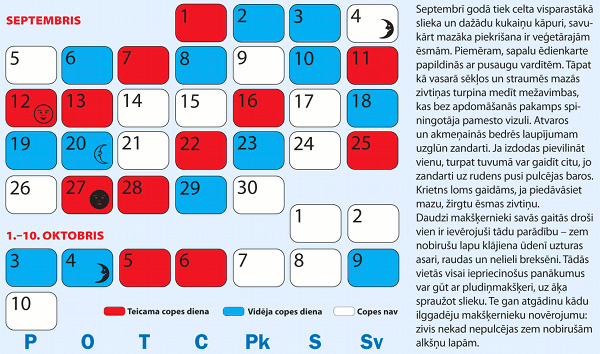 Copes dienu kalendārs Septembrim un Oktobra sākumam