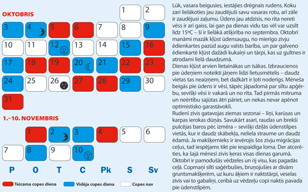 Copes dienu kalendārs Oktobrim un Novembra sākumam