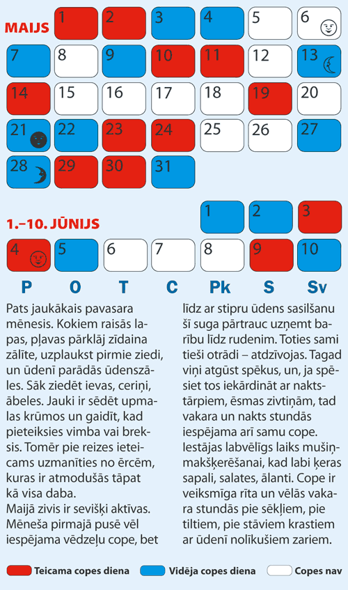 Copes dienu kalendārs Maijam un Jūnija sākumam