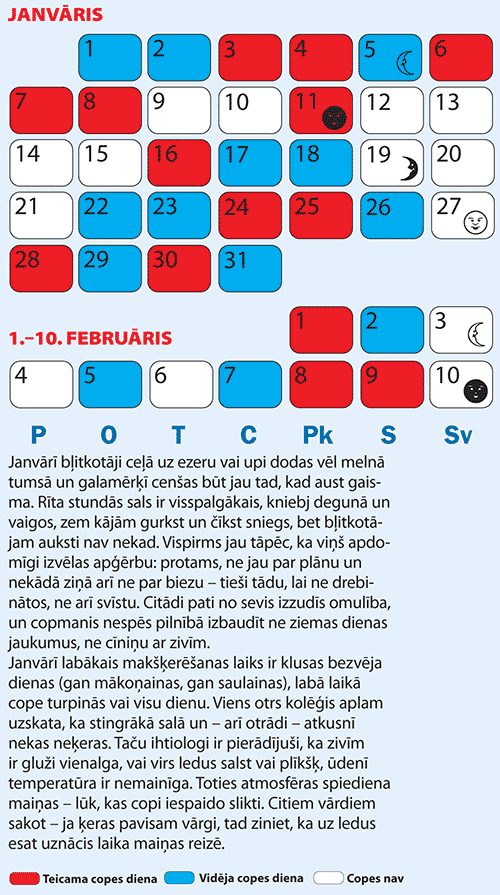 Copes dienu kalendārs Janvārim un Februāra sākumam